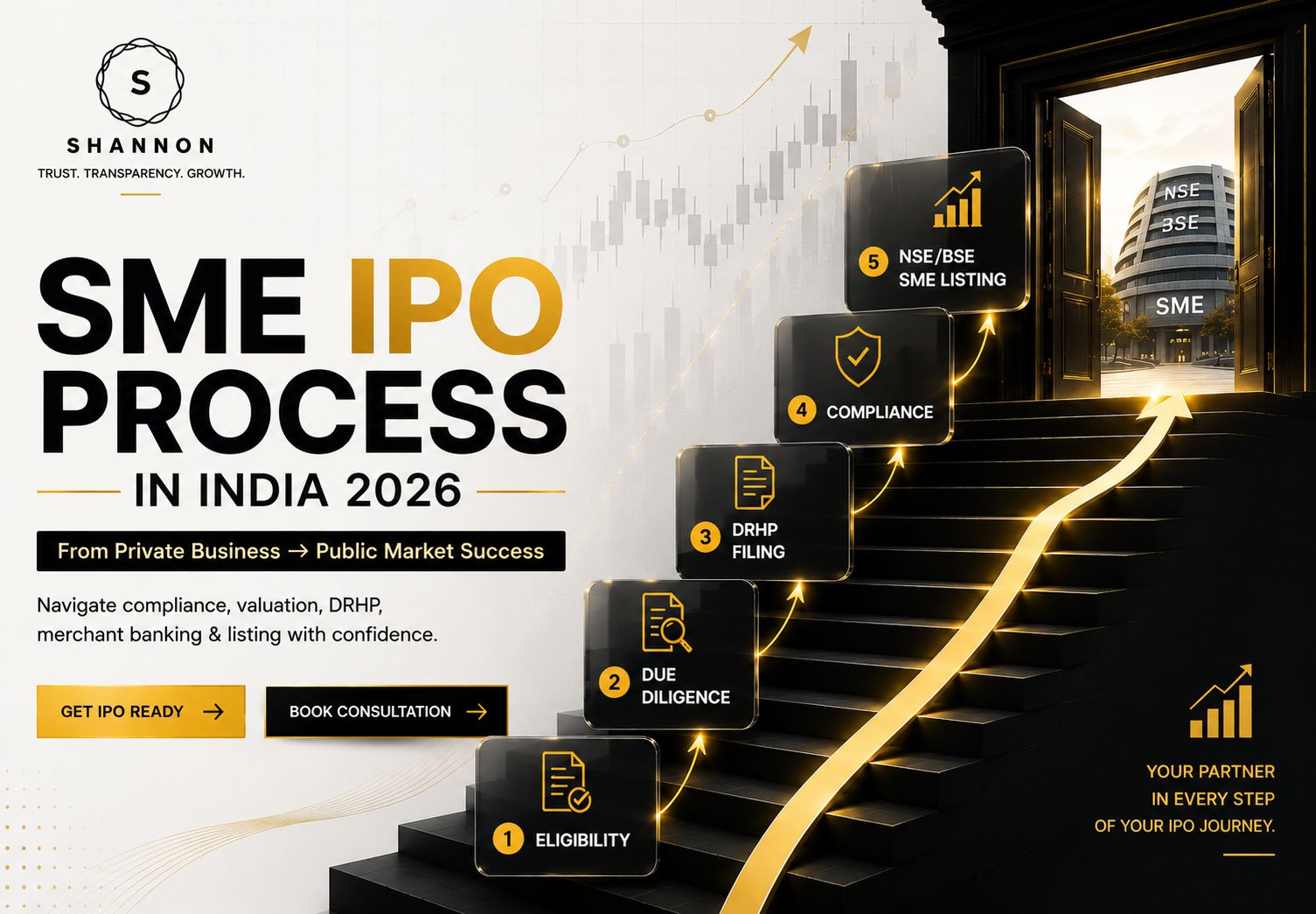 SME IPO Process in India